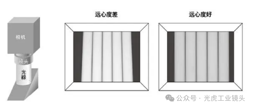 【光學(xué)知識】鏡頭也論分辨率？畸變率和遠心度又是什么？